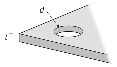 Laser Cutting Metal Parts Design Guide 